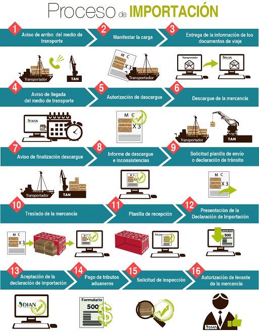 empezar-negocio-importacion
