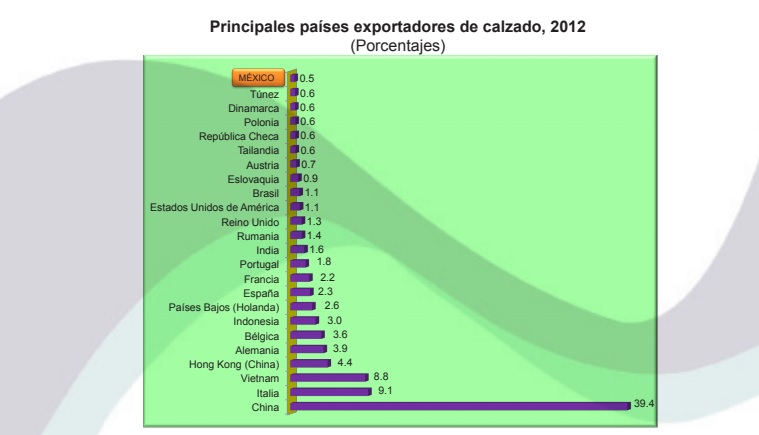 ¿Qué País Exporta Más Tenis? 