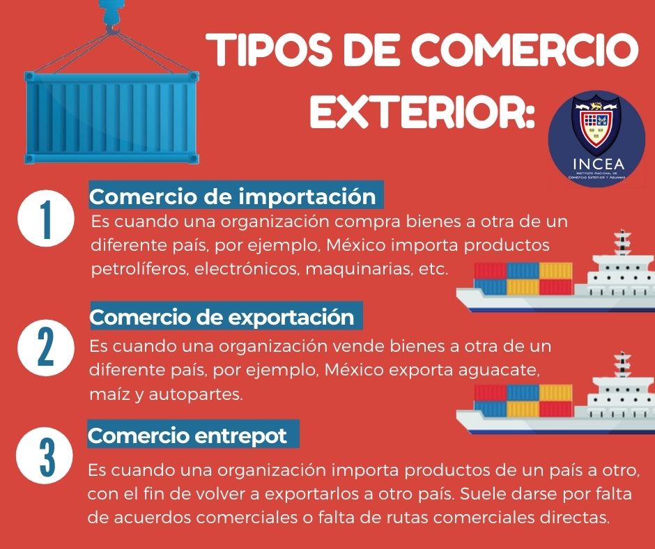 Tipos de comercio exterior: 