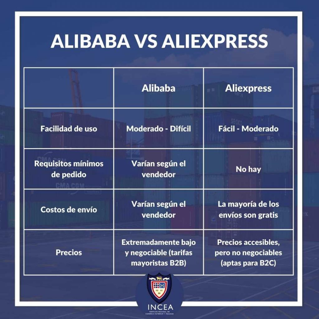 INFOGRAFÍA VENTAJAS y DESVENTAJAS DE ALIEXPRESS y ALIBABA 