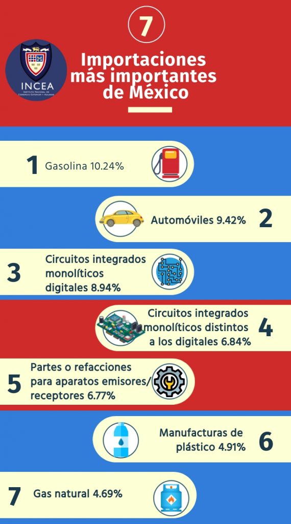 Principales Importaciones de México
