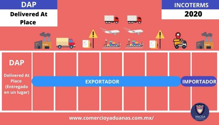 Infografía Incoterm DAP 