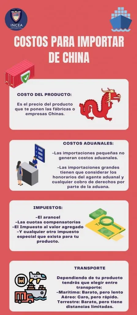 Infografía sobre costos de importar productos de china