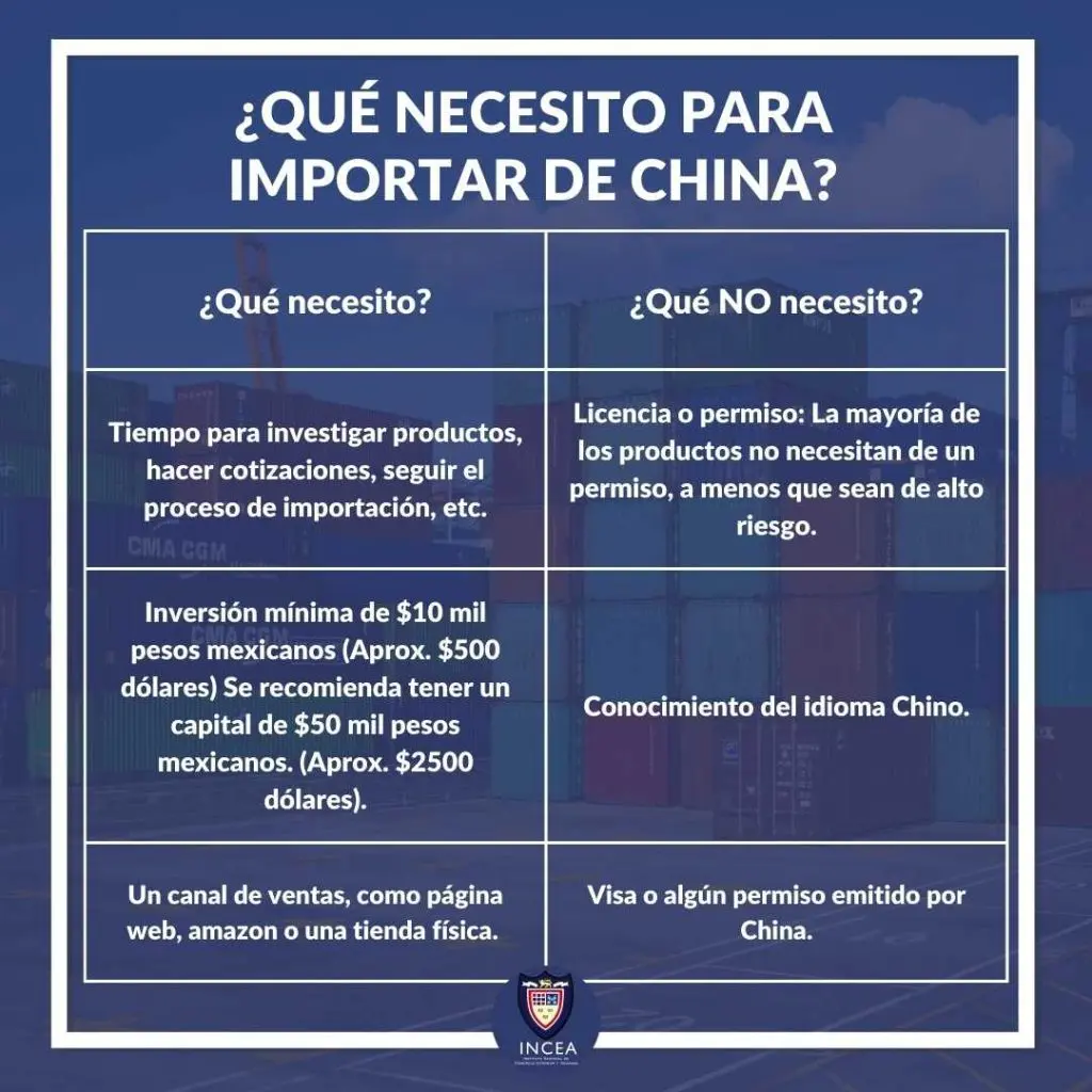 que necesito para importar de China