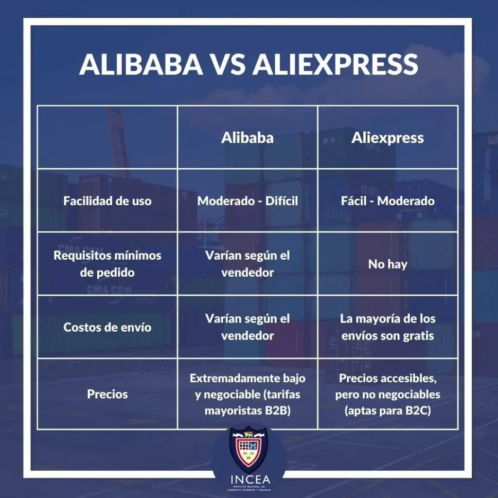 Alibaba vs Aliexpress